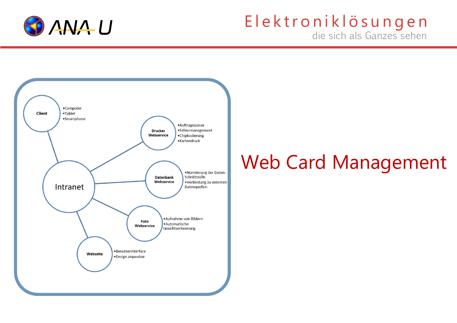 Vorschau E-Paper_Webcardmanagement Seite 1