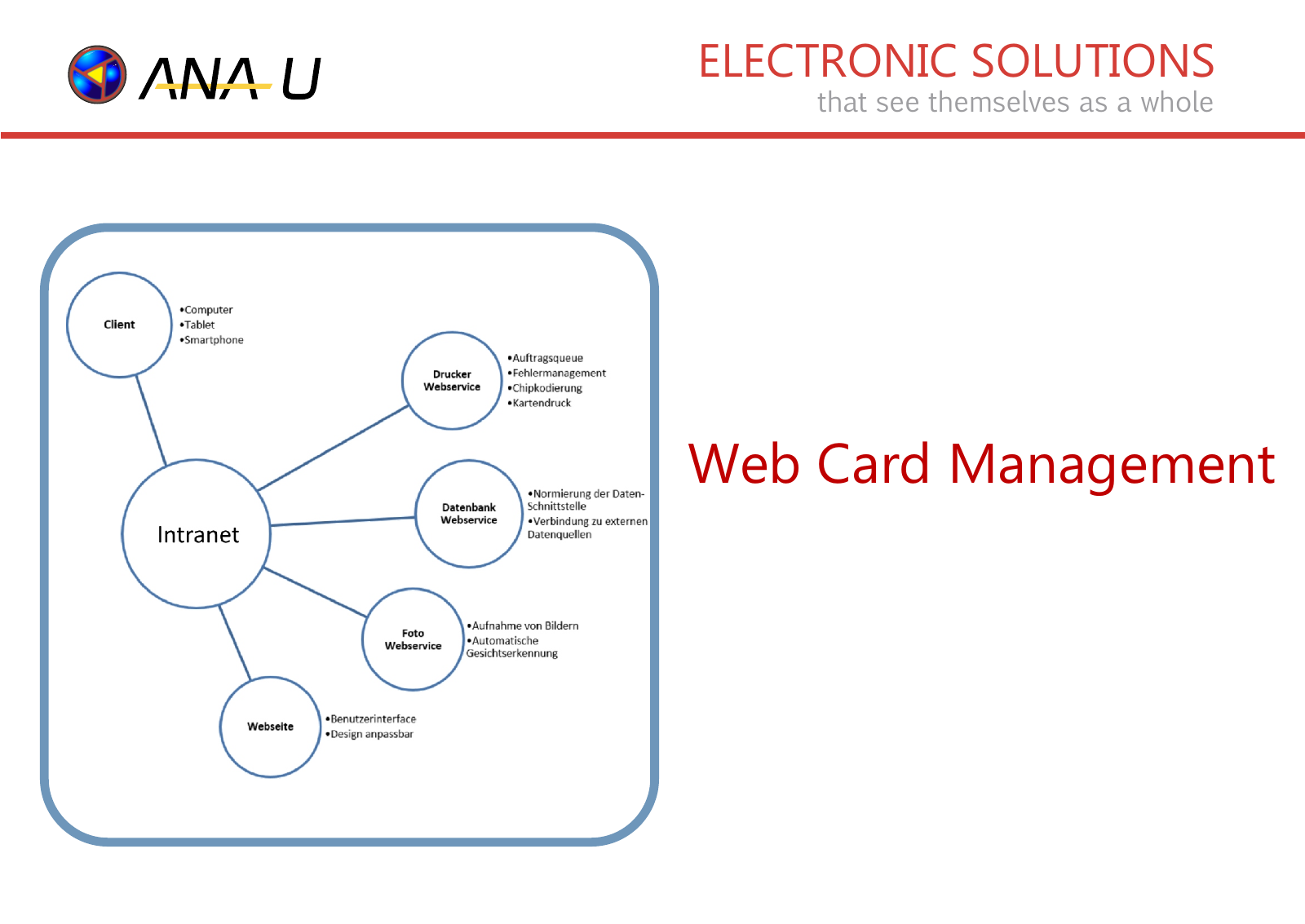 Vorschau Webcardmanagement Englisch Seite 1